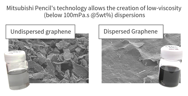 graphene