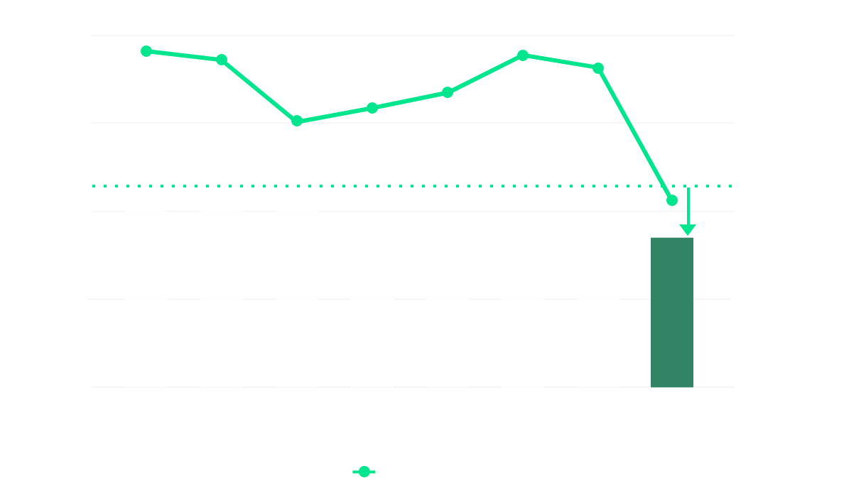 graph: Energy consumption