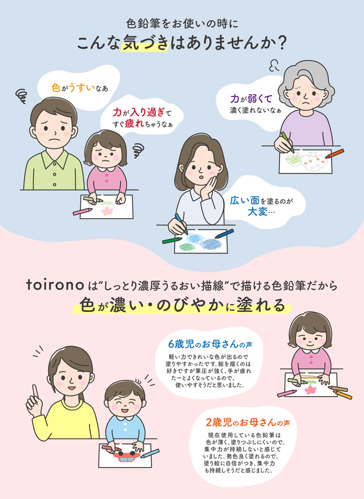 色鉛筆をお使いの時にこんな気づきはありませんか?色がうすいなぁ 力が入り過ぎてすぐ疲れちゃうなぁ 力が弱くて濃く塗れないなぁ 広い面を塗るのが大変… toironoは'しっとり濃厚うるおい描線'で描ける色鉛筆だから色が濃い・のびやかに塗れる