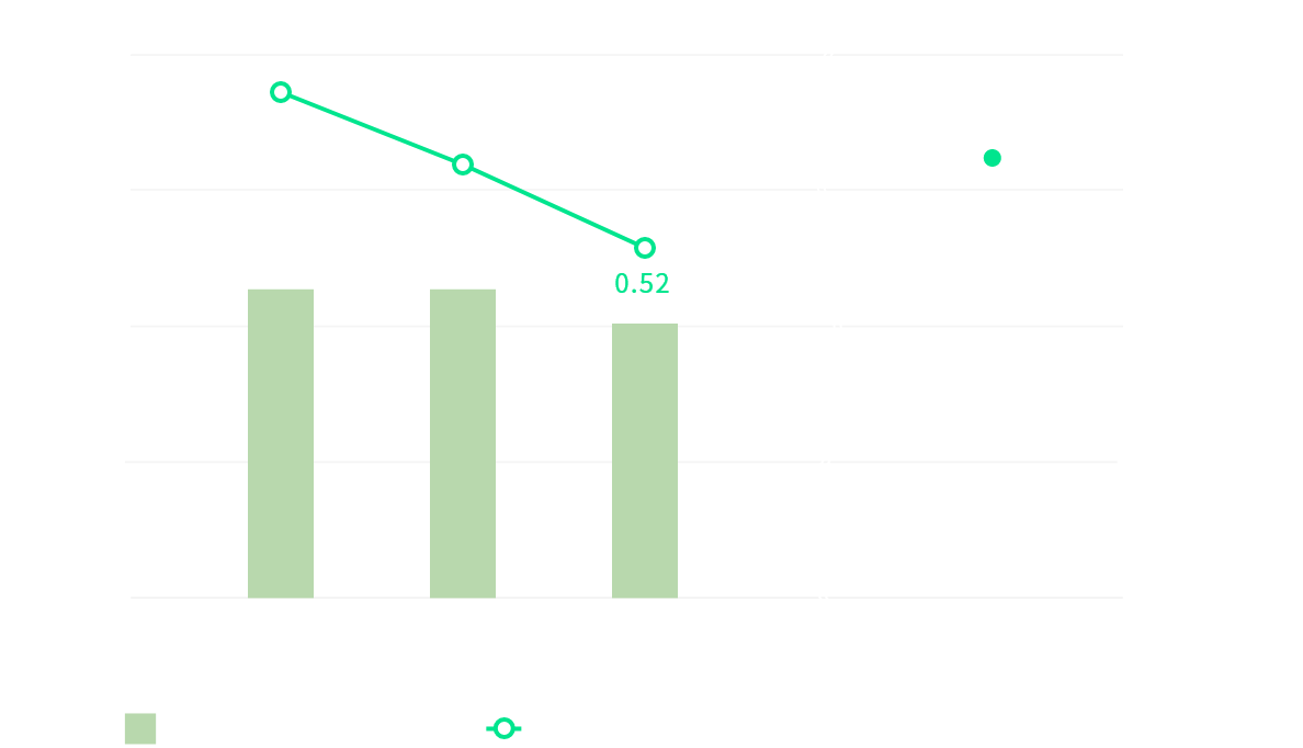 graph: Energy consumption